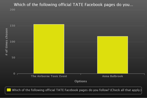 TATE Facebook pages